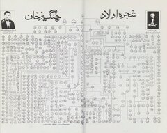 Генеалогия Чингис-хана у хазарейцев Пакистана.
